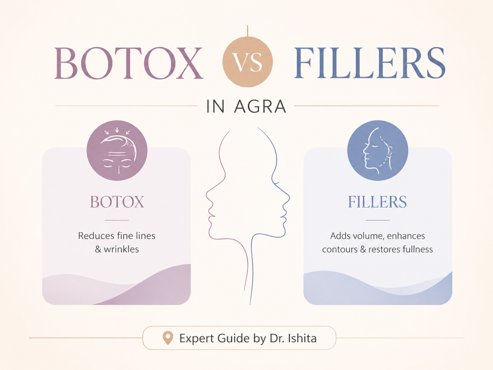 Botox vs Dermal Fillers comparison by Dr. Ishita at Divine Skin Clinic, Agra