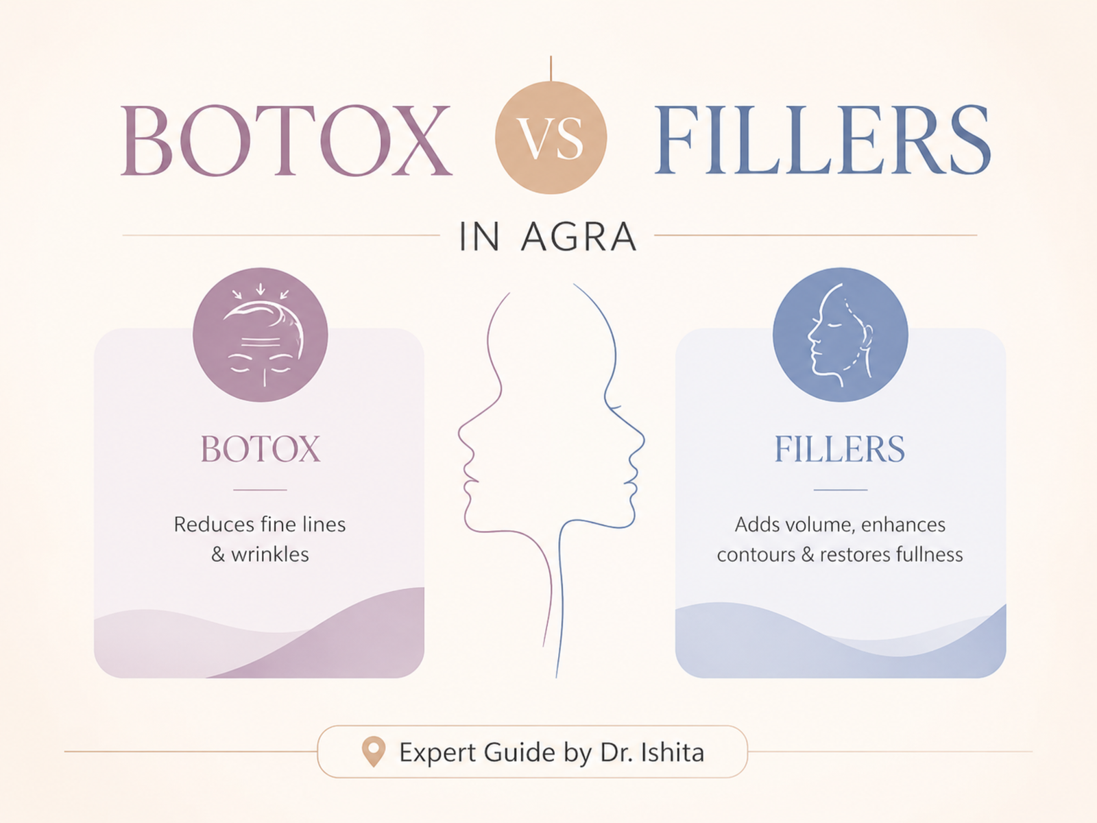 Botox vs Dermal Fillers comparison by Dr. Ishita at Divine Skin Clinic, Agra